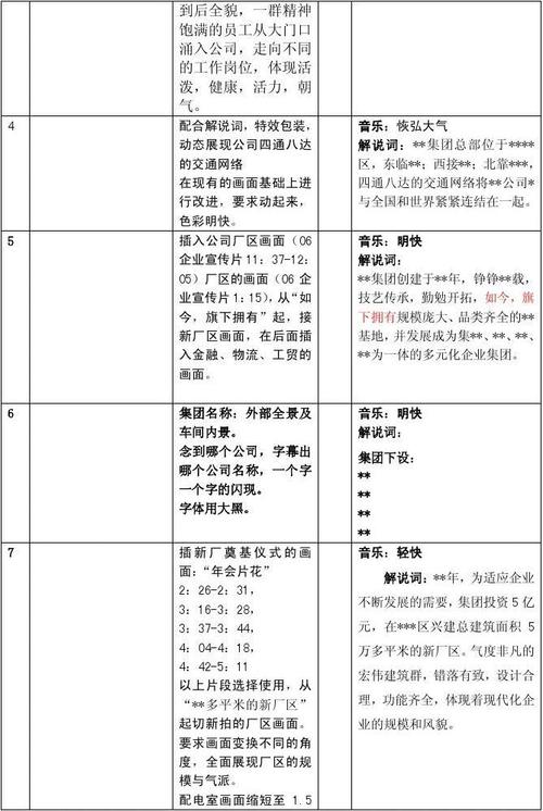 楼盘宣传片脚本