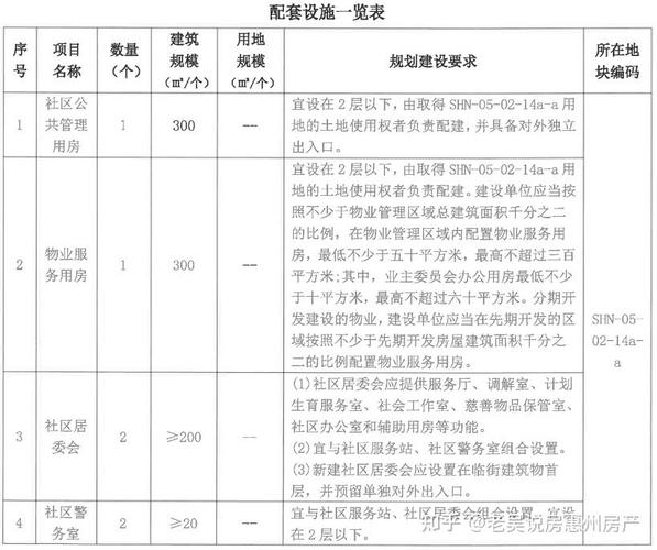 大亚湾西区最新房价