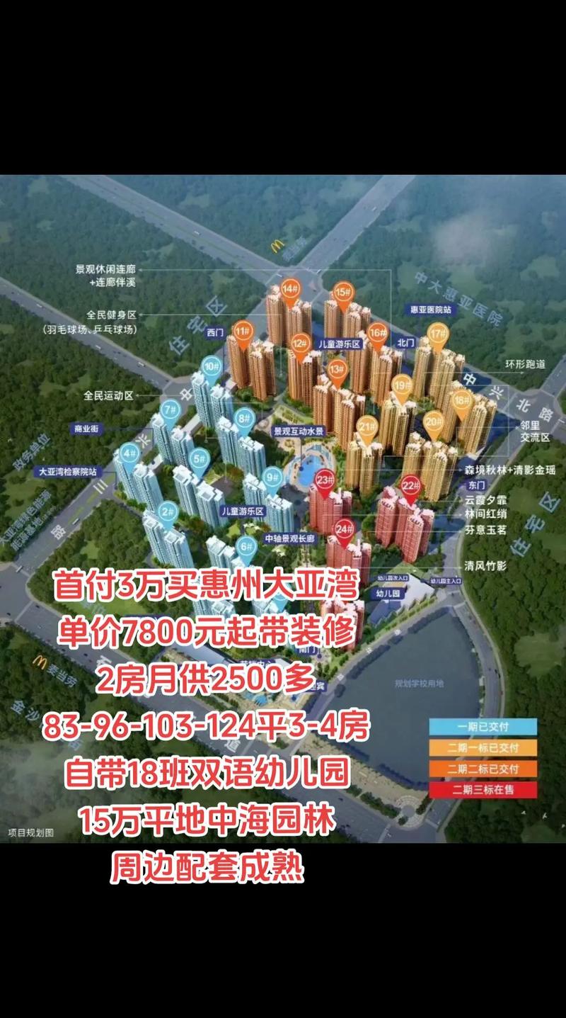 大亚湾西区最新房价