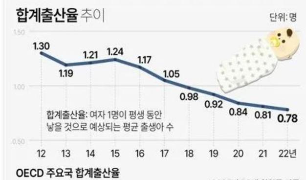 韩国各城市房价