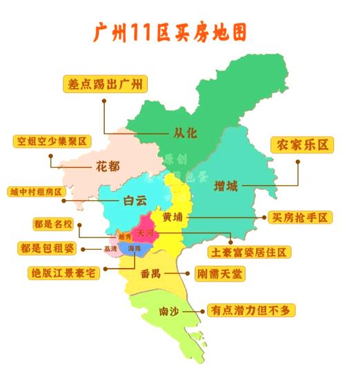 广州最新楼盘信息