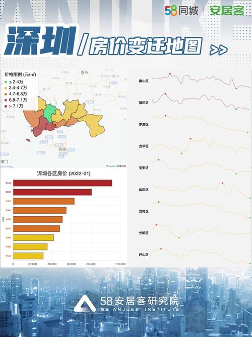 深圳房价未来走势