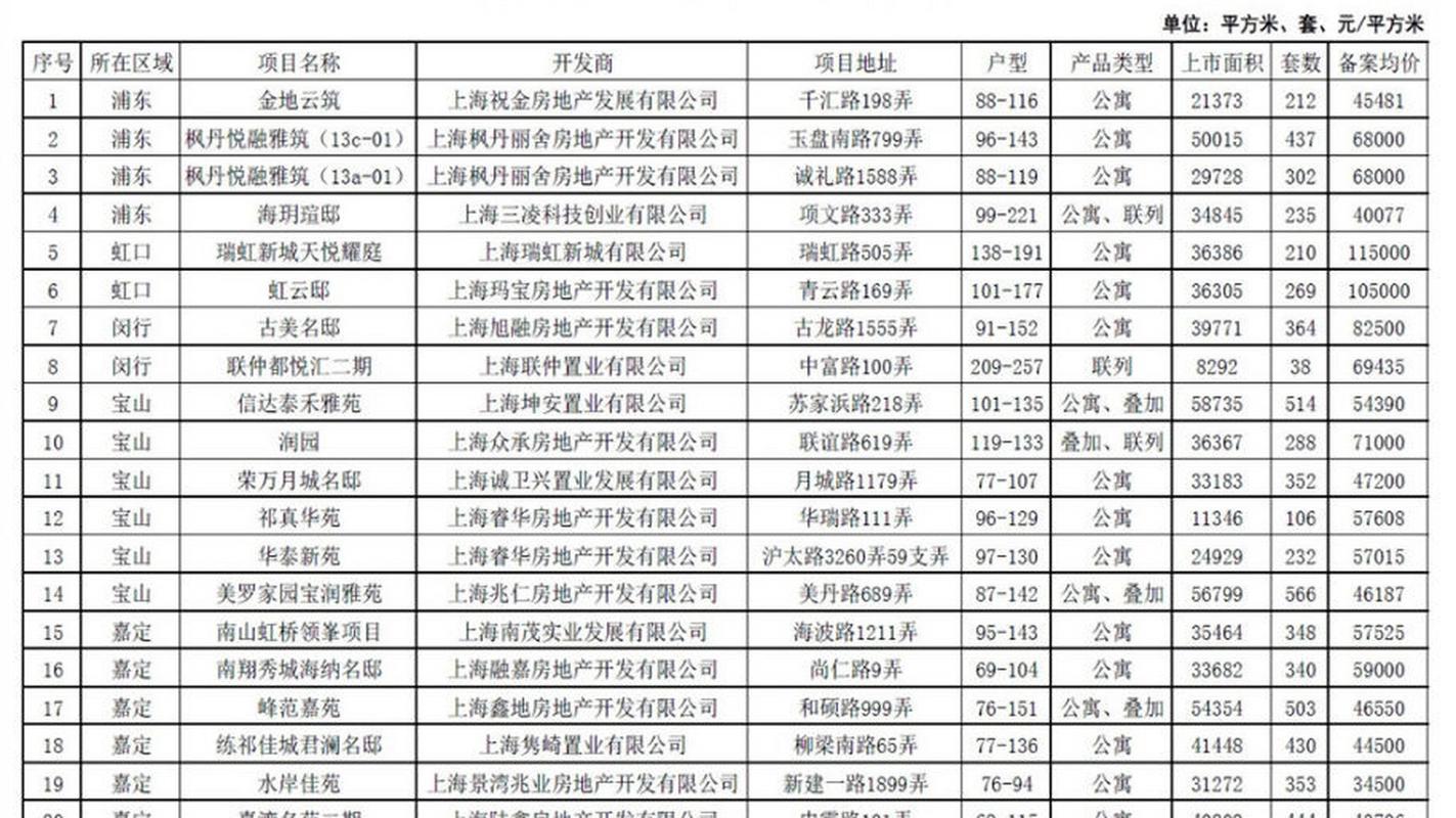 上海楼盘交易网