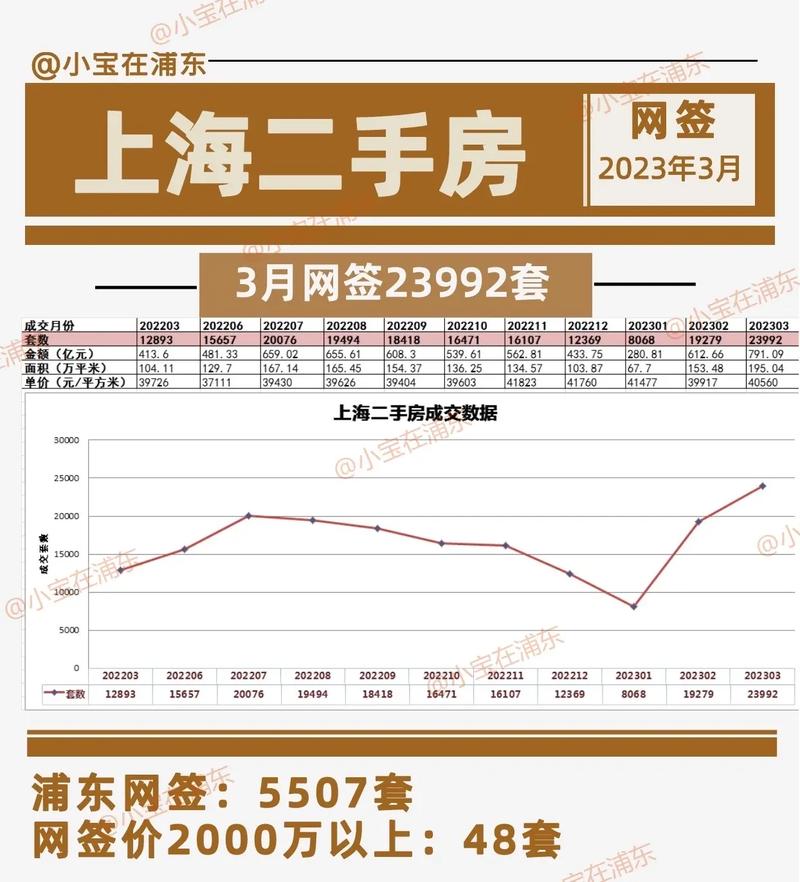 上海楼盘交易网