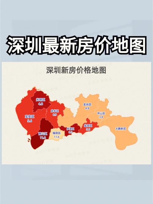 深圳镇的房价