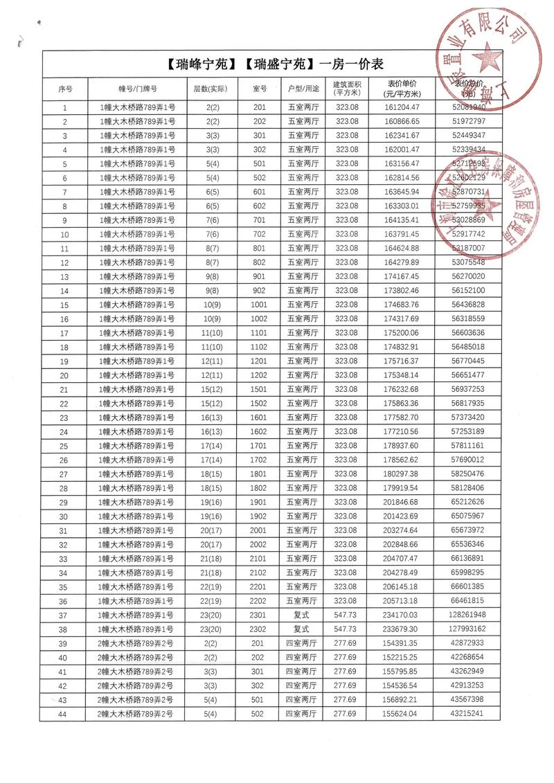 香港房价均价多少