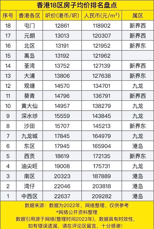 香港房价均价多少