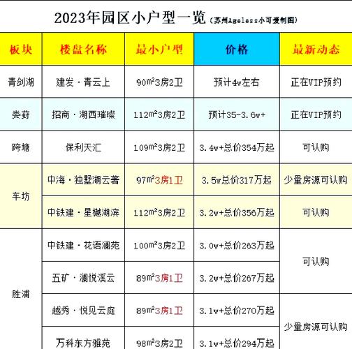 苏州新开盘房价