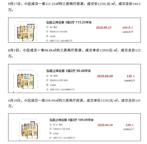 常州新城首府房价