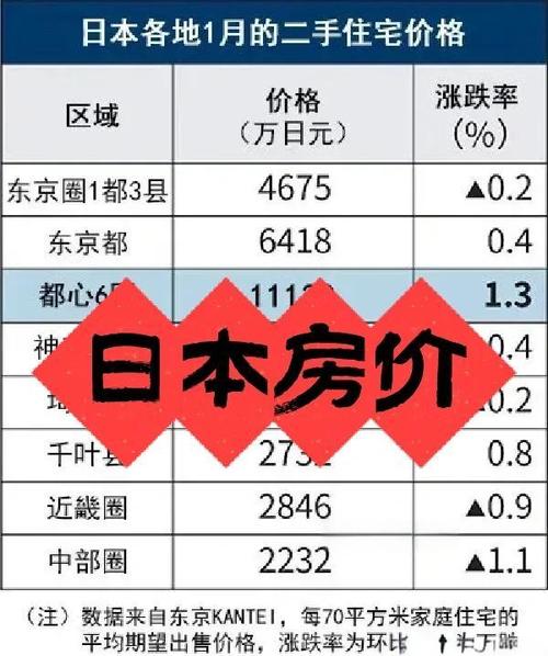 日本东京银座房价