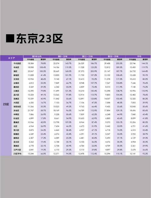 日本东京银座房价