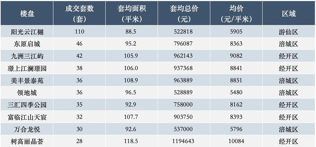 绵阳楼盘及房价