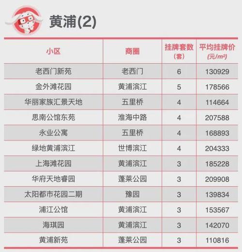 上海迪士尼附近房价