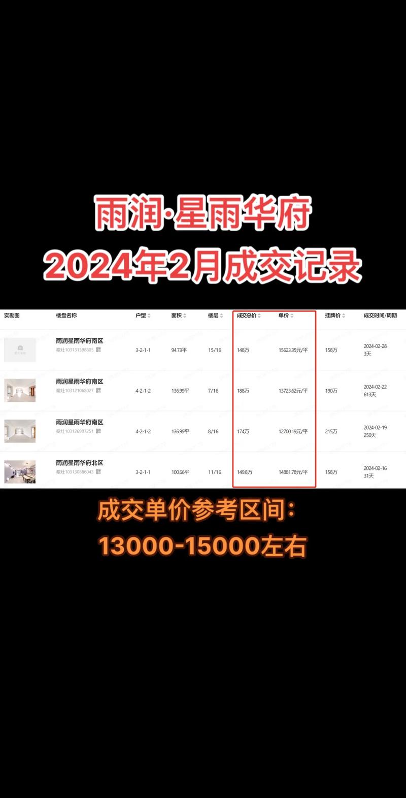 盱眙雨润华府楼盘价格