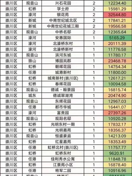 南通最新楼盘信息