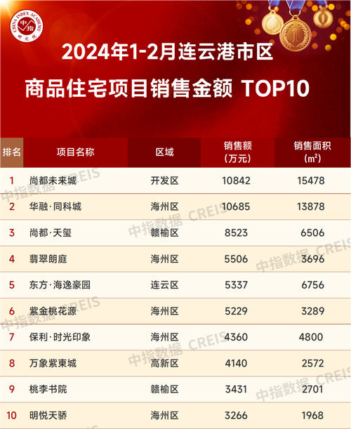 连云港市连云区房价