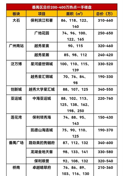 广州经济适用房价格