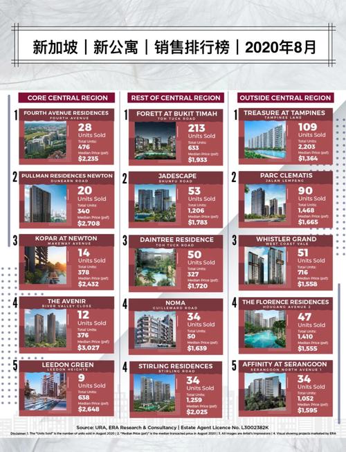 新加坡房价多少钱一平