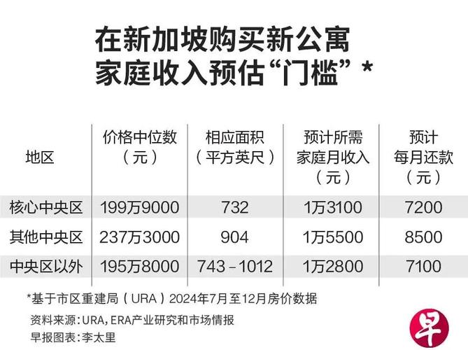 新加坡房价多少钱一平
