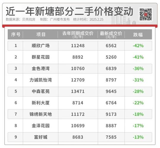 杭州西湖区转塘房价