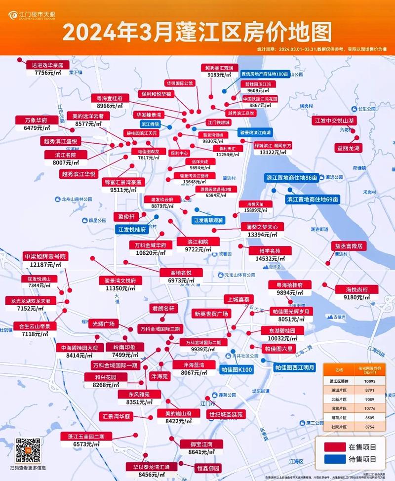 广东江门市房价