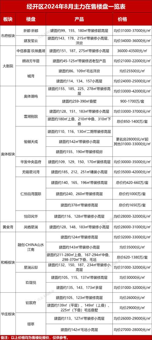 无锡西溪碧桂园房价