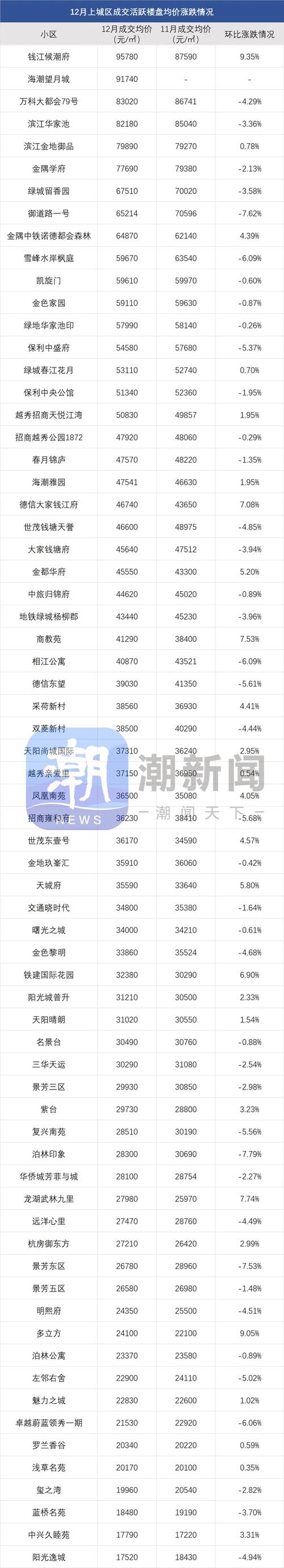 杭州的房价还会涨吗