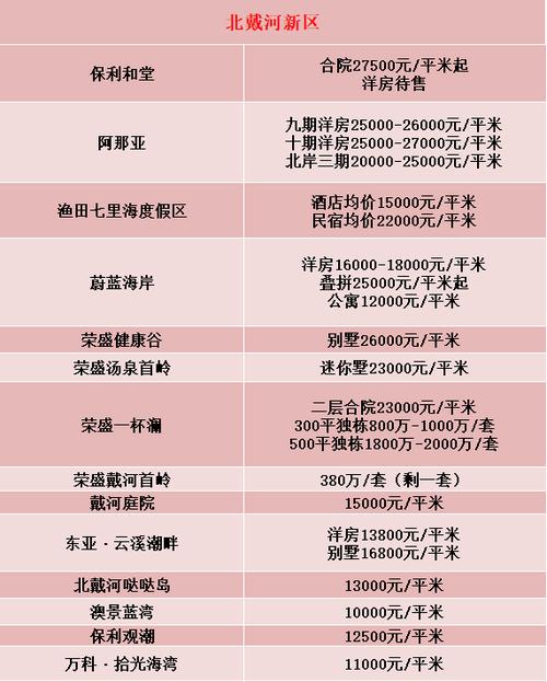 秦皇岛香邑溪谷房价