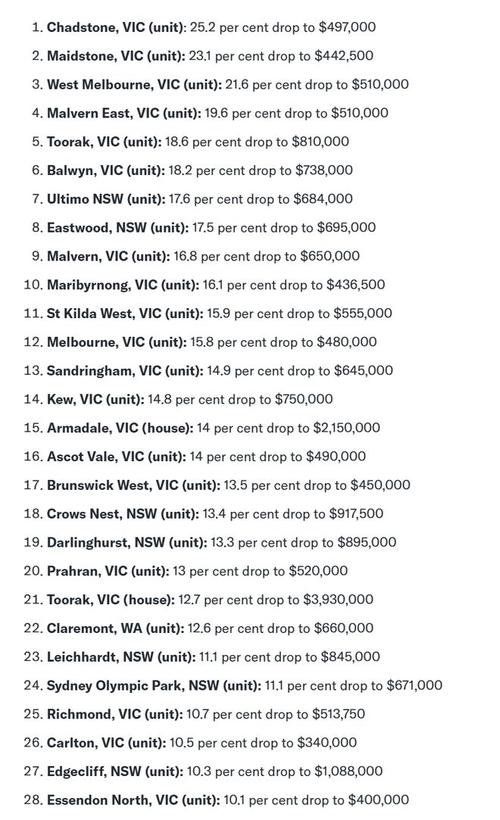 澳大利亚房价暴跌