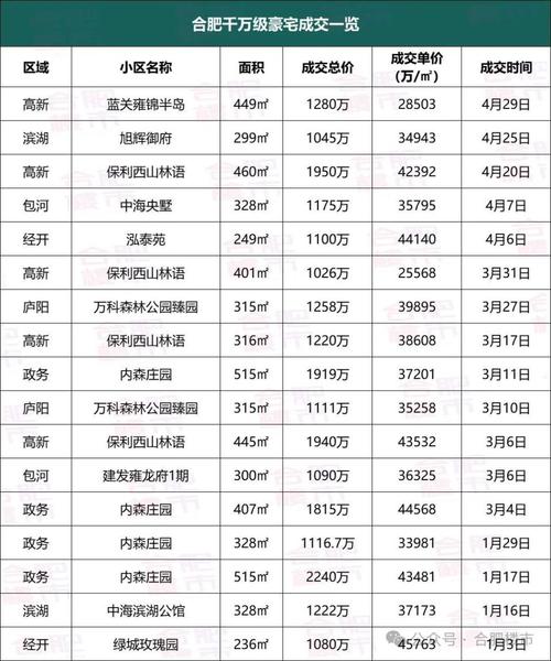 临颍县最新房价