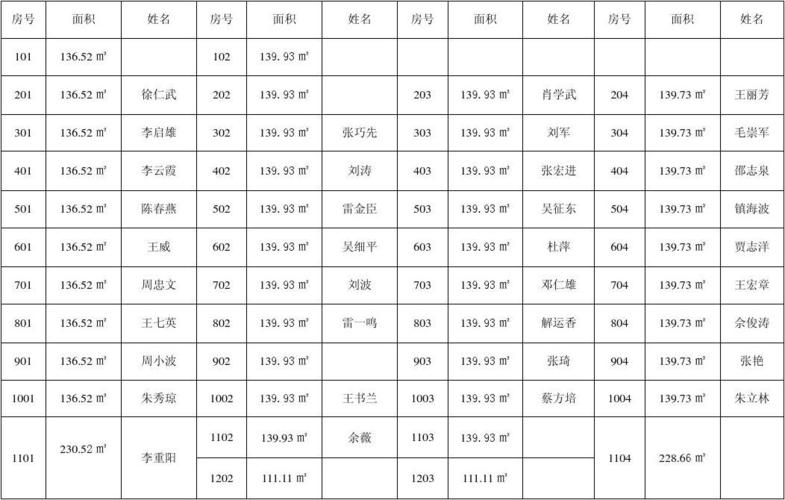 楼盘销控表模板