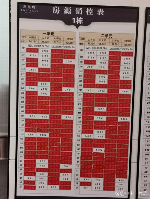 楼盘销控表模板