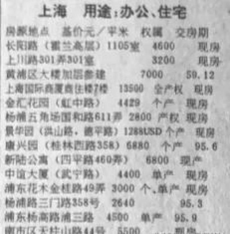 1997年深圳房价