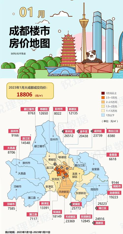 成都香山半岛房价