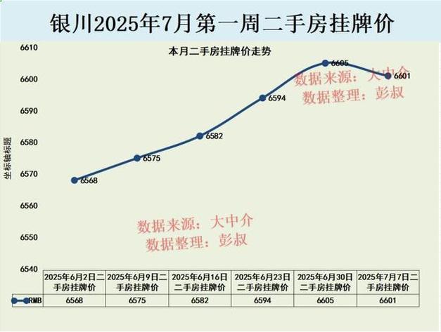 银川小区房价排行