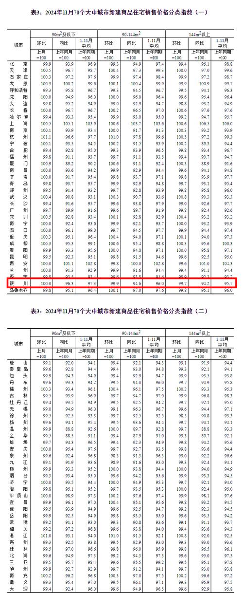 银川小区房价排行