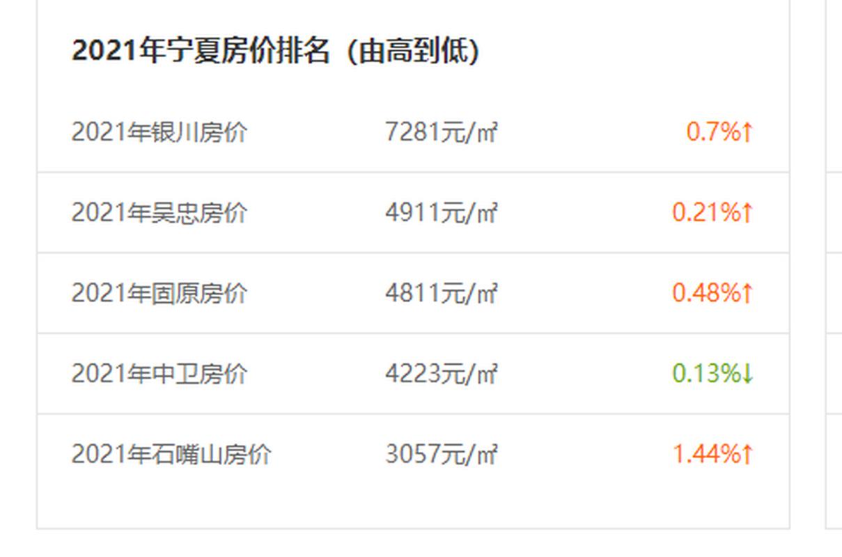 银川小区房价排行