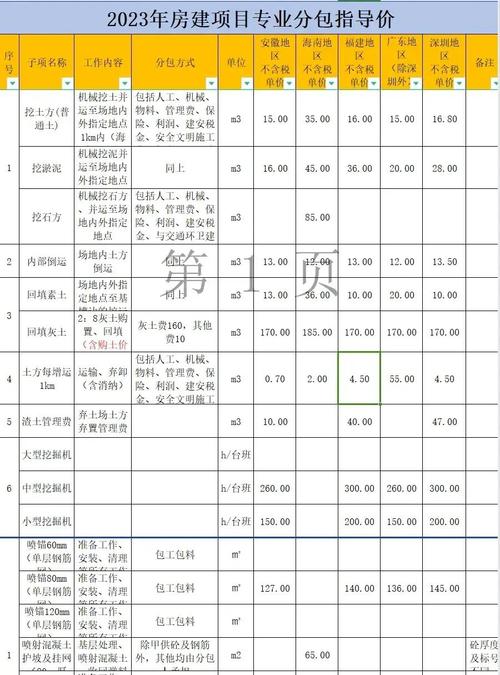 代理楼盘需要多少费用