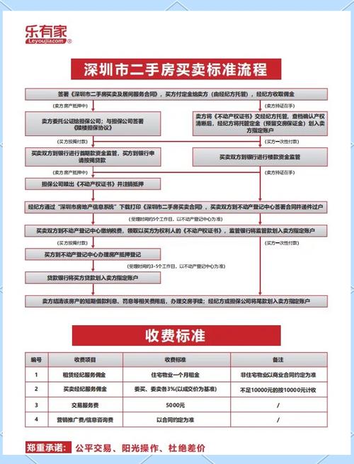 代理楼盘需要多少费用