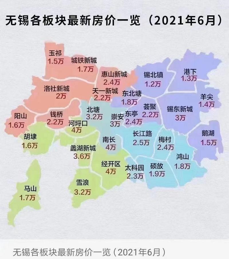 现在无锡房价