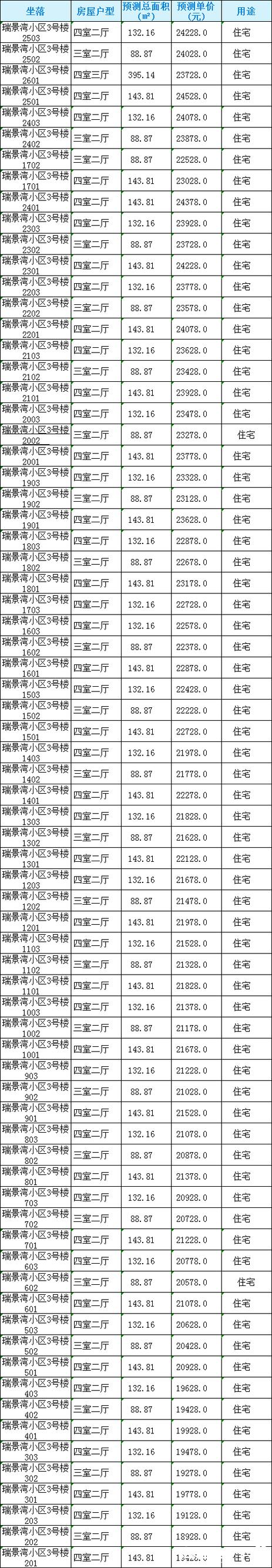 龙岩新房价