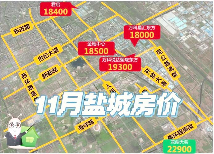 盐城最近开盘的楼盘