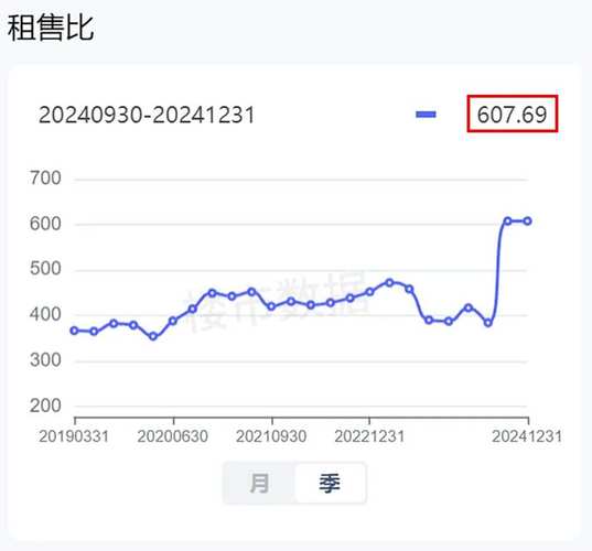 哈尔滨二手房价格走势