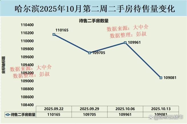哈尔滨二手房价格走势