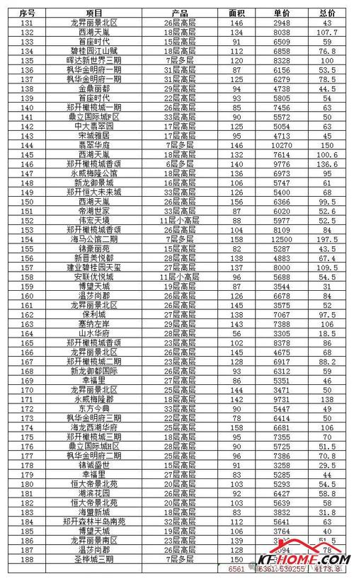 开封房价走势最新消息