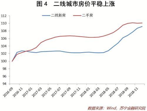 岳阳房价走势最新消息