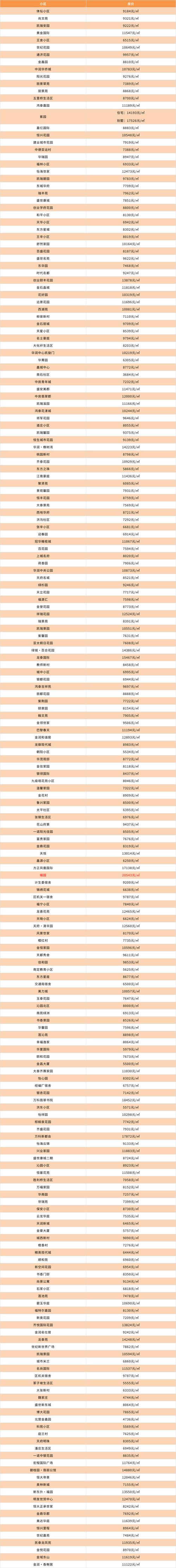 淄博房价走势最新消息