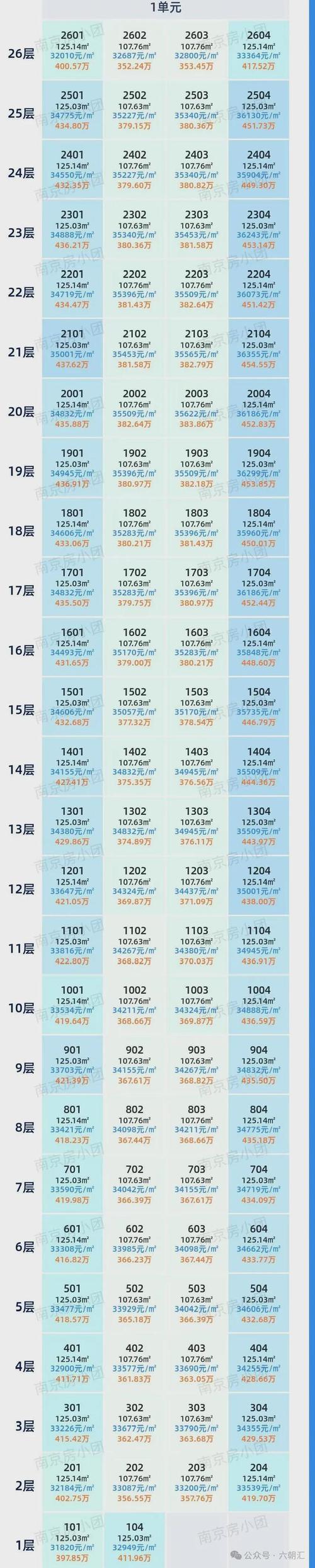 南京新楼盘房源房价