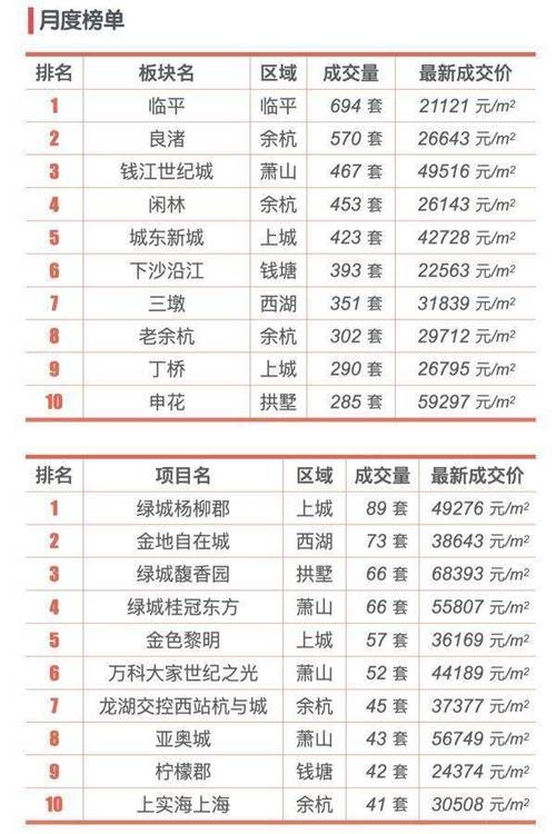 杭州最近楼盘价格暴跌