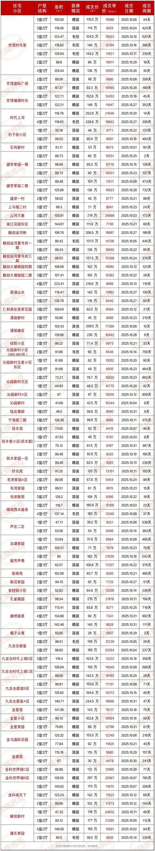 无锡放房价